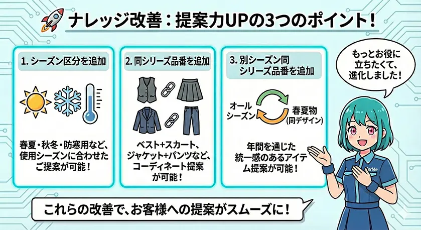 ForMeアップデート - お見積り対応機能を強化